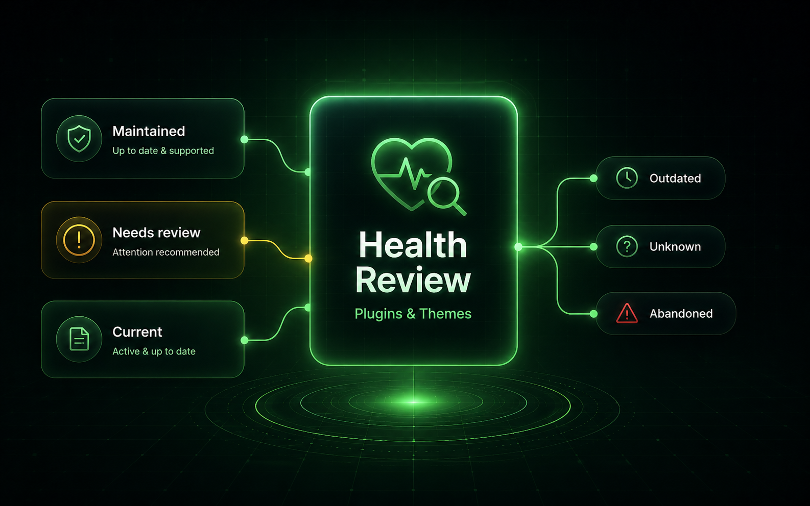 Software Health hero visual showing plugin and theme health review states